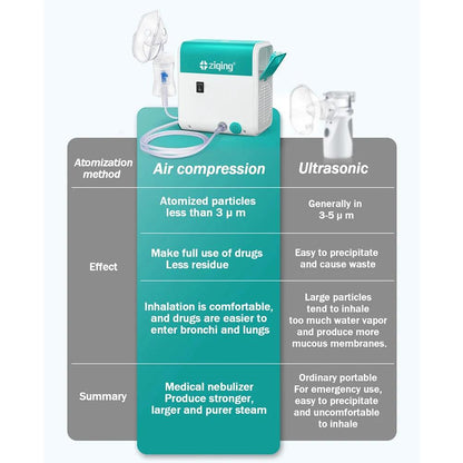 Nebulizador de Compresor Doméstico Silencioso
